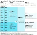 Sprint-Family–Share-Pack-High-Res