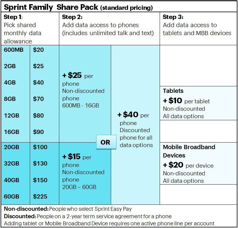 vzw family plans