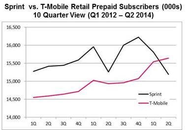 assurance sprint wireless