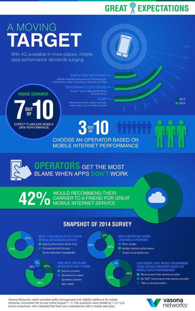 Infographic courtesy of Vasona Networks