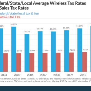 tax foundation 1