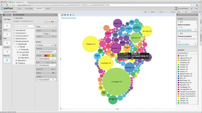 big data and analytics