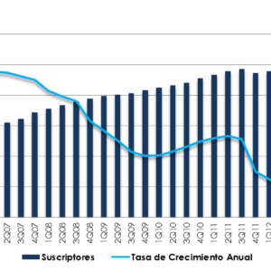 Mexico mobile lines