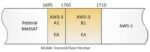 AWS-3 band plan 1