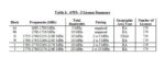 AWS-3 license summary