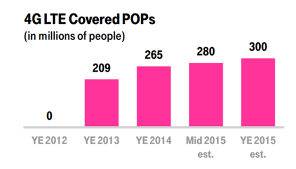 Verizon’s Spectrum, Small Cell Plans; T-Mobile US’ Math