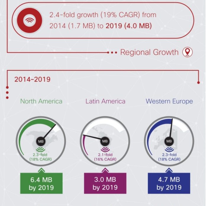 Cisco mobile VNI 2015