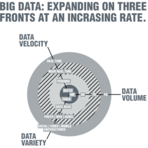 Big Data Growth