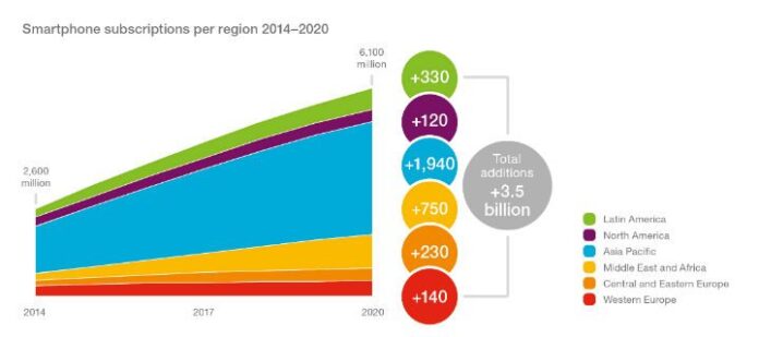 ericsson mobility smartphones