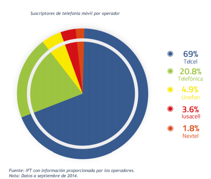 telcel