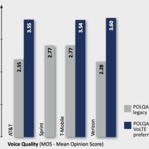 Voice Quality Improvements (P3 Communications)