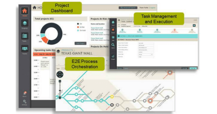 amdocs smart project orchestrtion