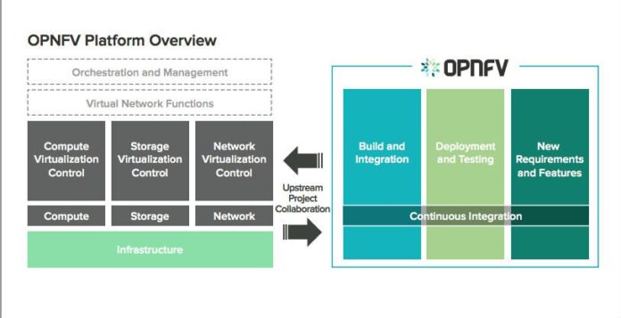 OPNFV