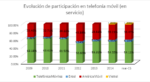 peru1Q15