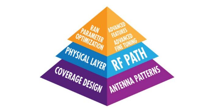 CommScope Pyramid Antenna Selection