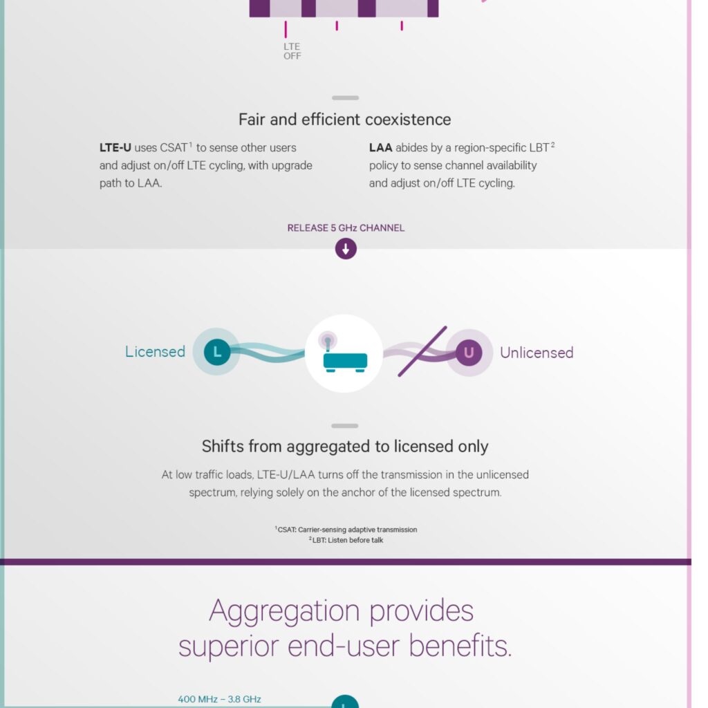 Qualcomm infographic