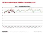 Retail-Index_Mobile-12-1-15-Line-Chart
