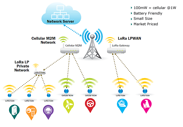 iot-gateways-for-lorawan