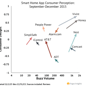 Image courtesy Argus Insights