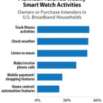 Parks-Assocoates-Planned-Preferred-Weekly-Smart-Watch-Activities