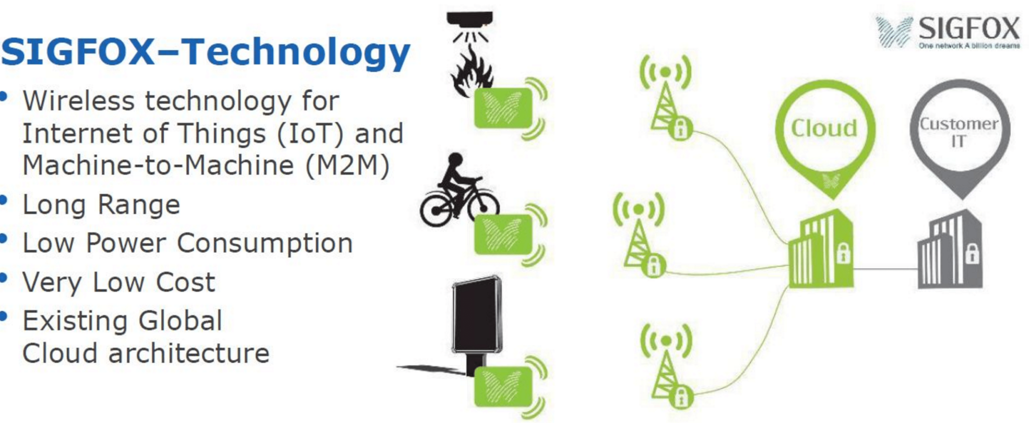 sigfox iot