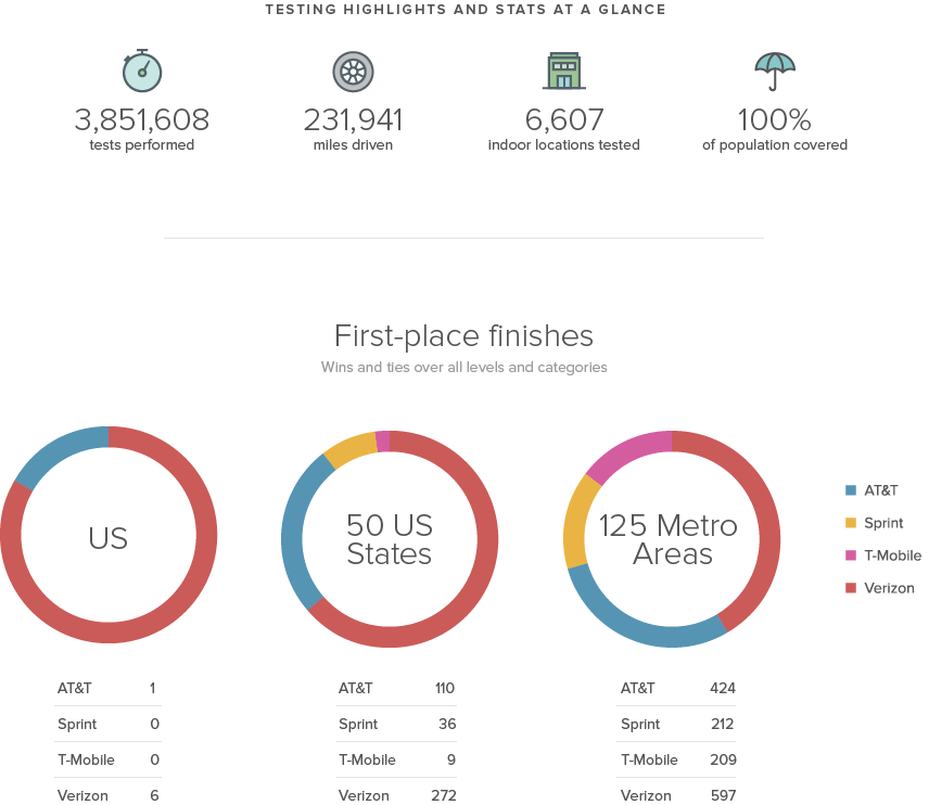 report-stats