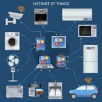 IIot iot investment