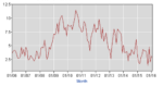 feb. 2016 unemployment