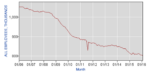 total employment feb. 2016