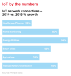 verizon iot