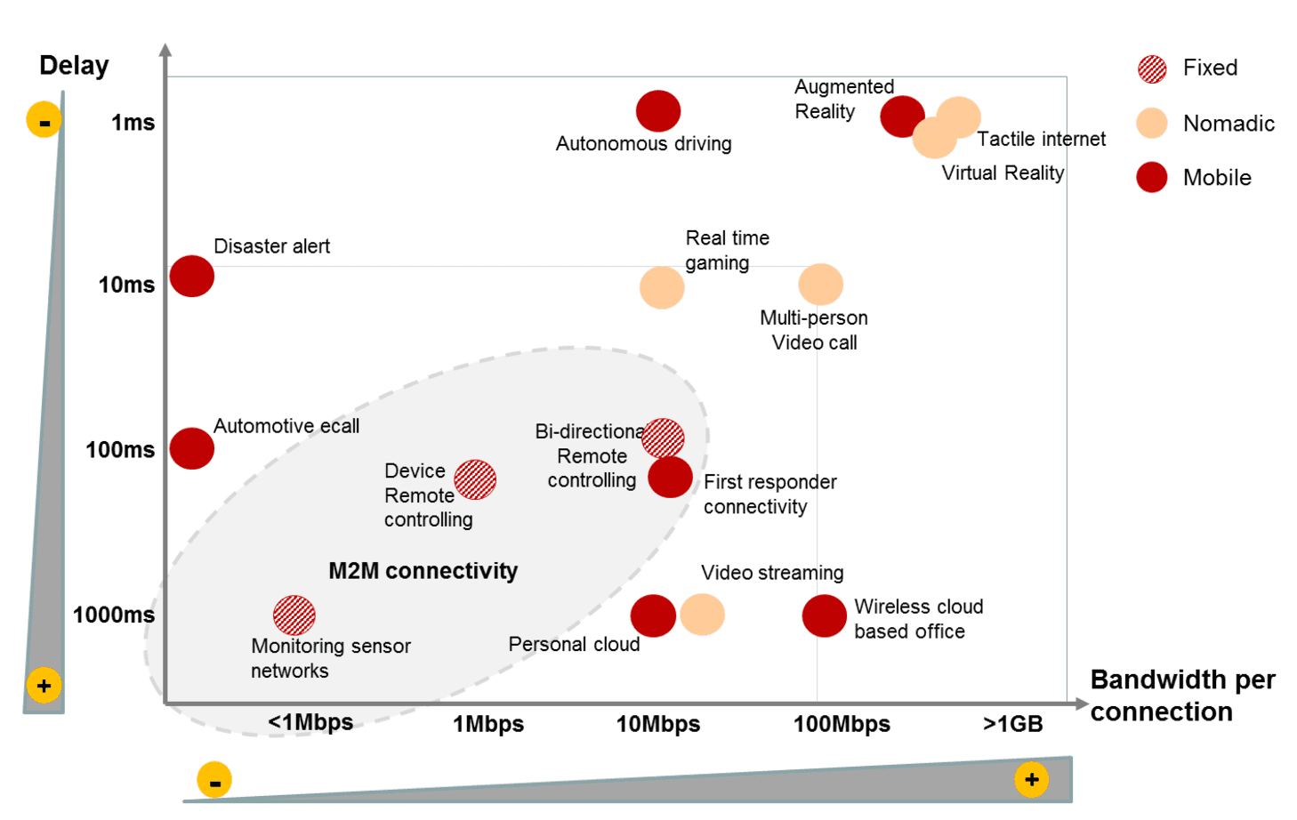 5G GSMA IoT graphic