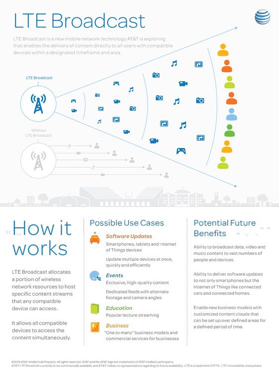 att_lte_broadcast_infographic