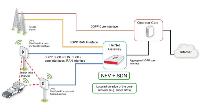 parallel wireless SON