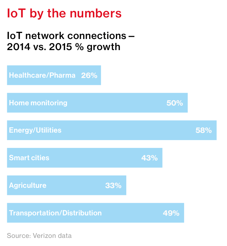 VZ IoT