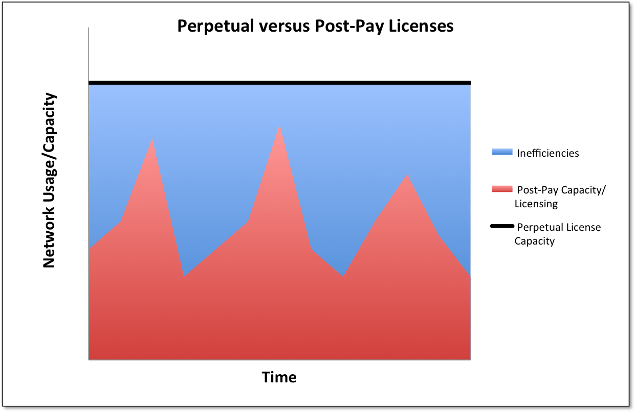 EV Chart for RCR[1]