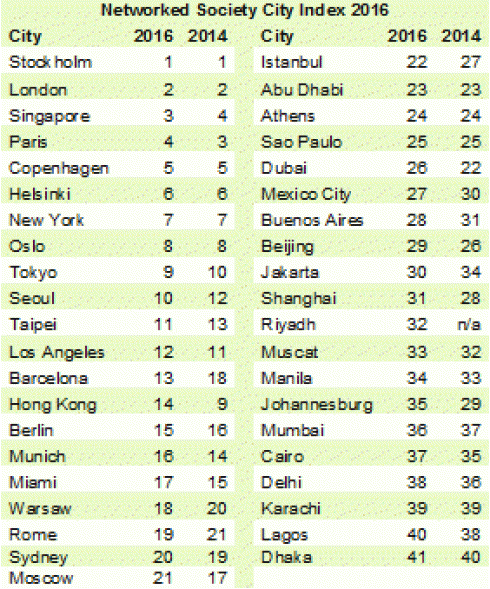 Ericsson-Networked-Society-Index-2016