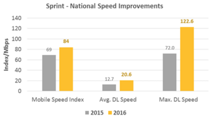 sprint speed test