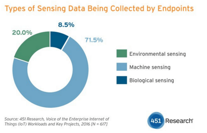 enterprise internet of things