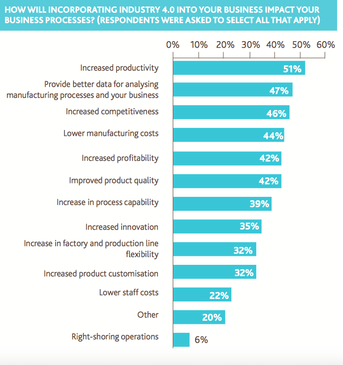 industry-40-impact-on-business-processes