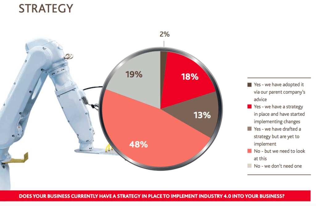 industry-40-strategy