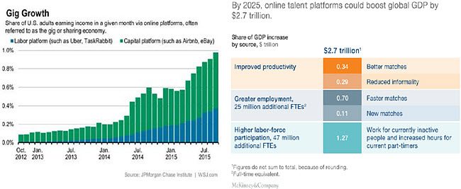 Source: McKinsey & Co.