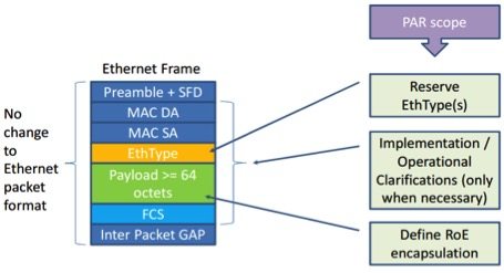 xilinx 2