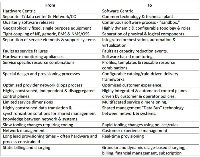 Domain 2.0 comparison chart