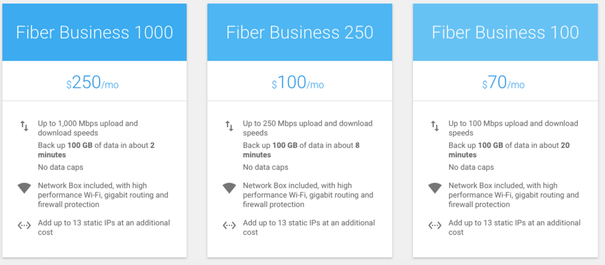 google fiber