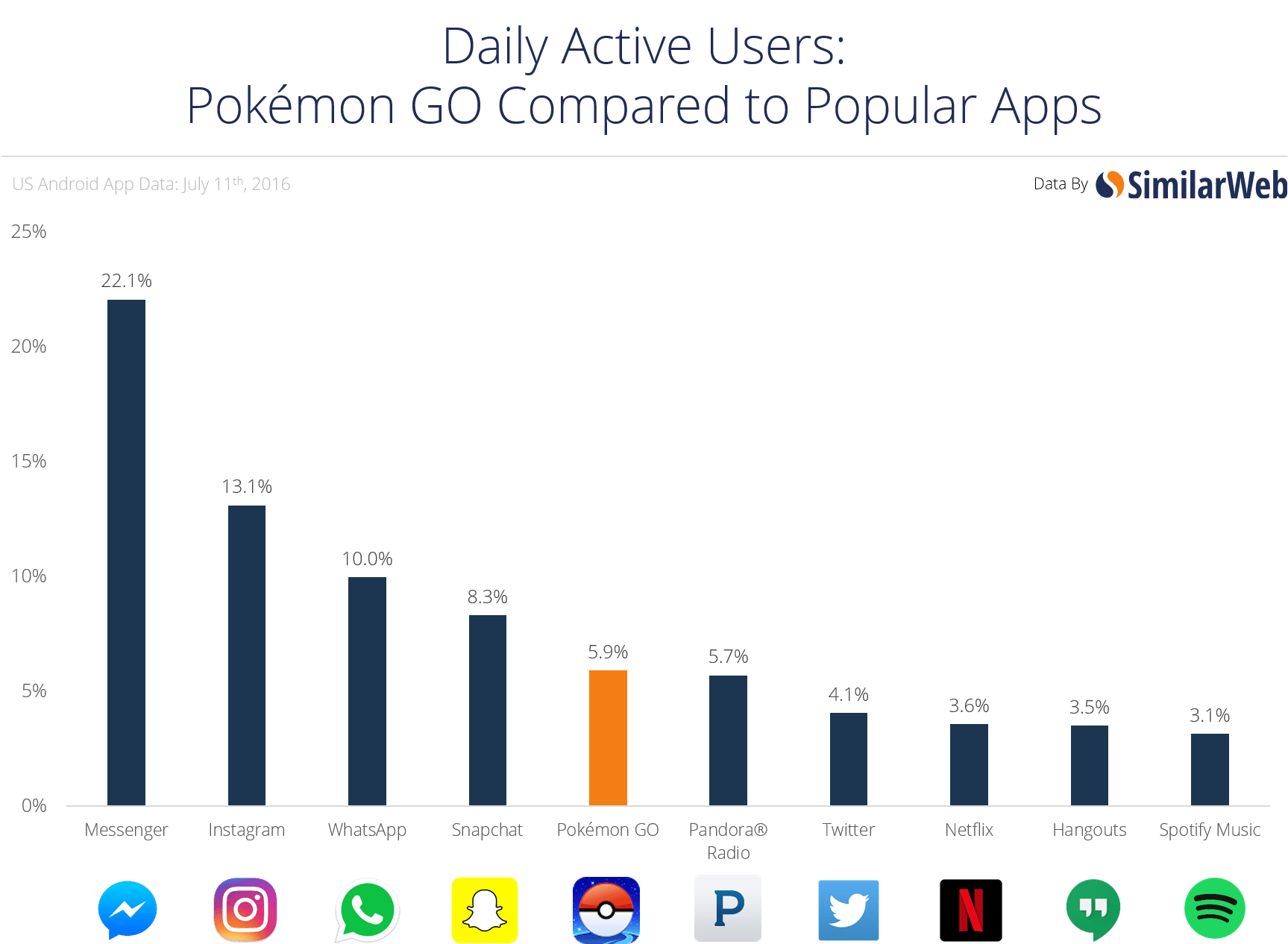 Source: SimilarWeb