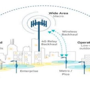 small cells backhaul