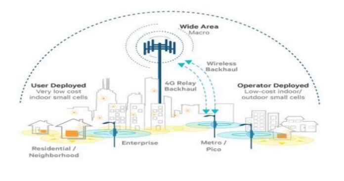 small cell