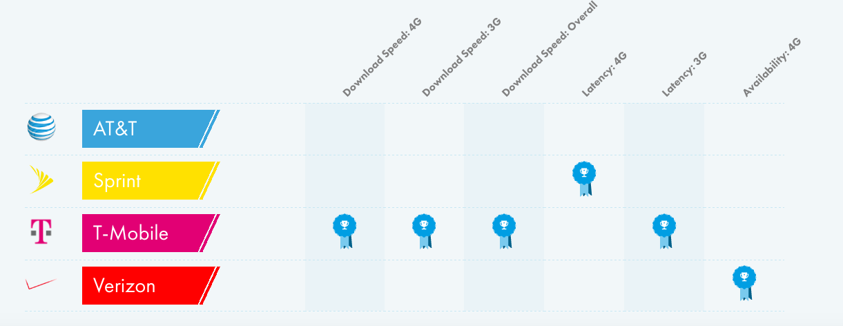 OpenSignal