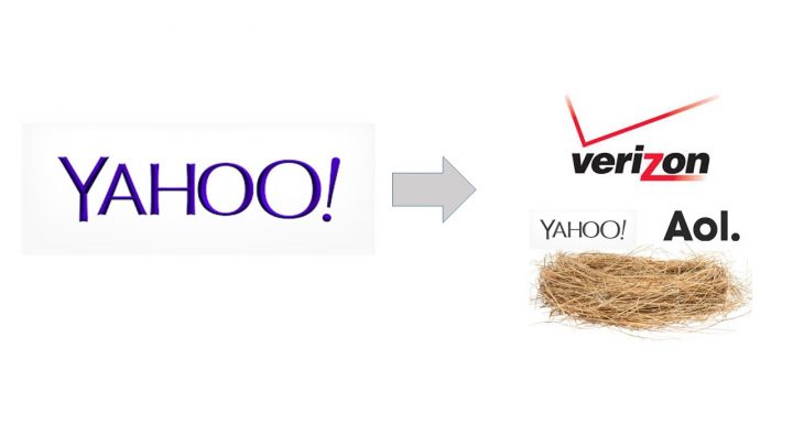 Analyst Angle Rip Yahoo