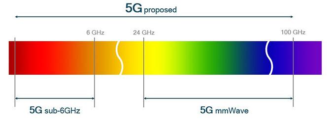 Qualcomm mmWave